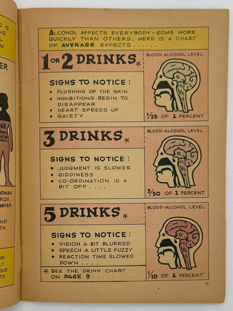“It’s Best to Know” - about alcohol - Pamphlet