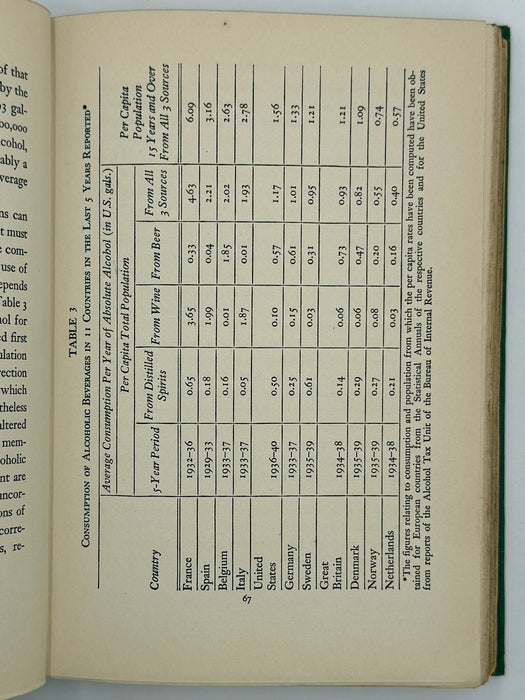 Alcohol Explored by Haggard and Jellinek - First Edition - 1942