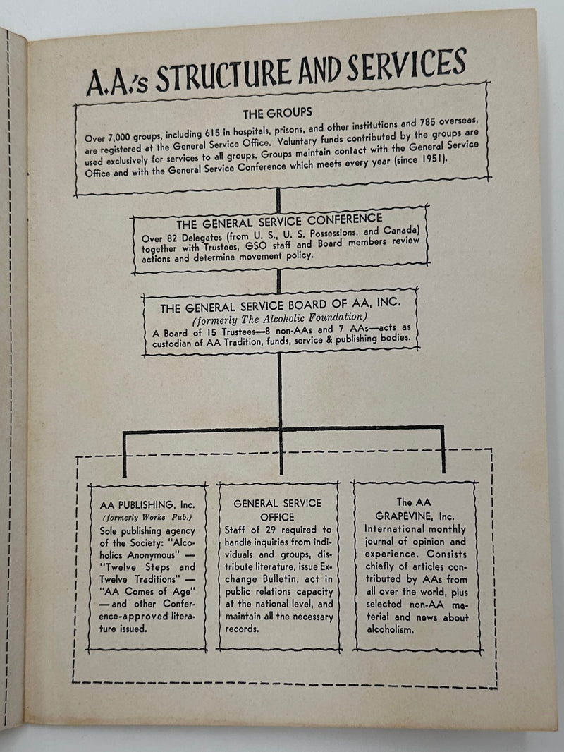 AA Grapevine from November 1958 - Traditions Month