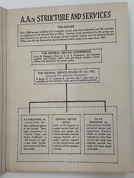 AA Grapevine from November 1958 - Traditions Month