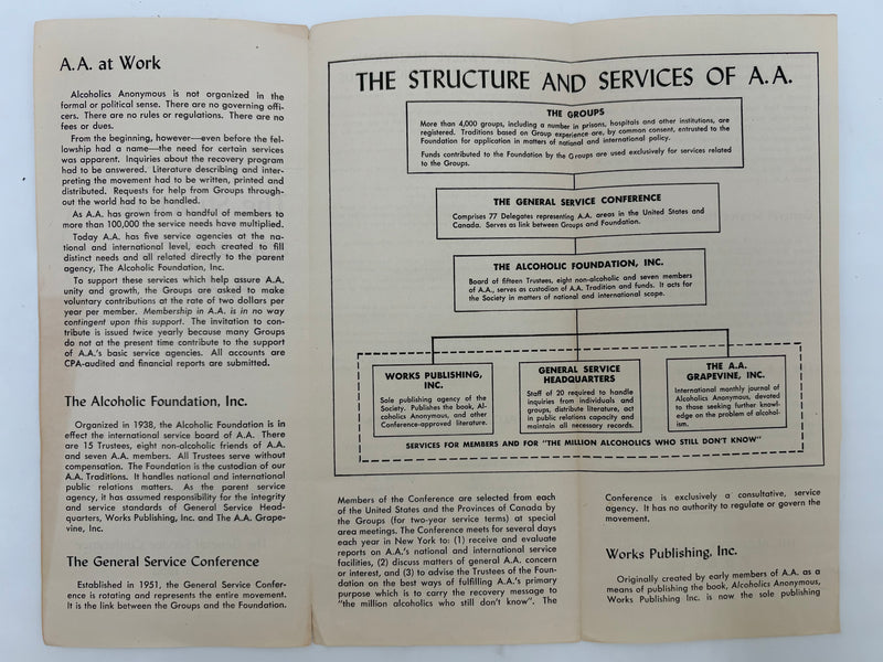 The Structure and Services of A.A. - 1952