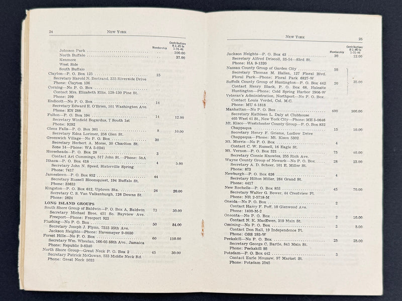 List of AA Groups as of February 1946 — Early Alcoholics Anonymous Directory