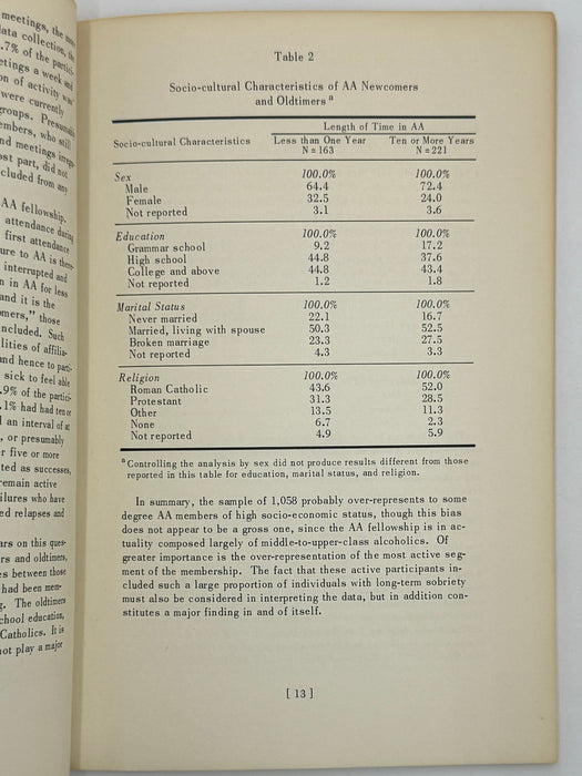 Alcoholics Anonymous Pathway to Recovery - NCA - 1965 Recovery Collectibles
