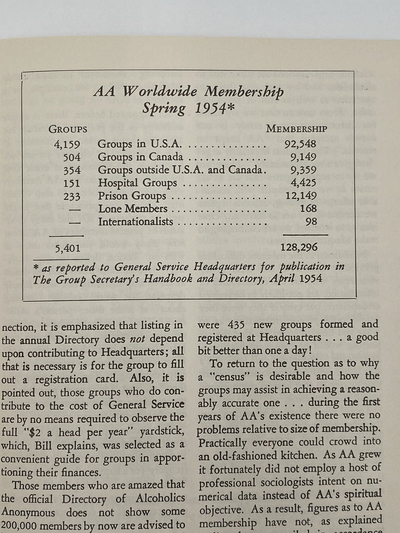 AA Grapevine - A Letter To Groups from Bill - July 1954 Recovery Collectibles