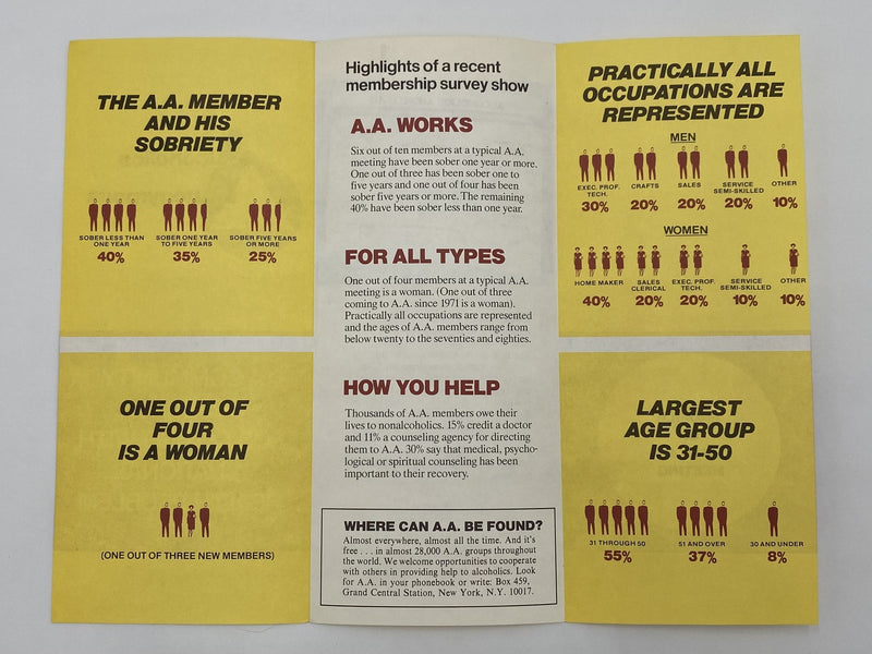 Alcoholics Anonymous: A Community Resource For Coping With A National Health Problem - 1976 Recovery Collectibles