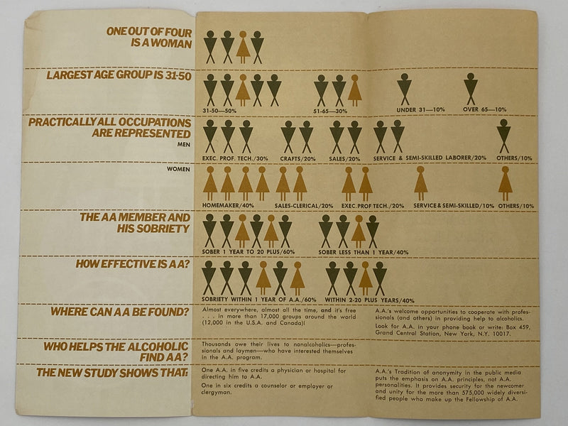 Profile of an AA Meeting Recovery Collectibles