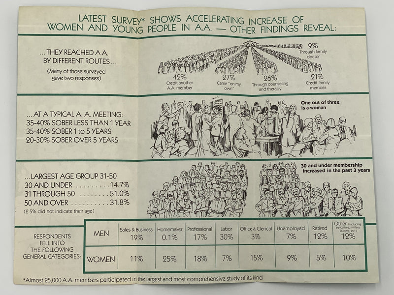 The AA Member - 1981 Recovery Collectibles