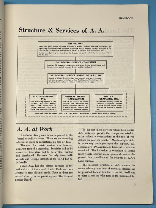 1955 AA Group Handbook and Directory Recovery Collectibles